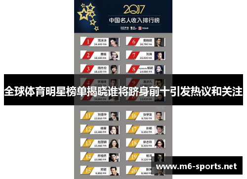 全球体育明星榜单揭晓谁将跻身前十引发热议和关注 全球体育明星榜单揭晓谁将跻身前十引发热议和关注