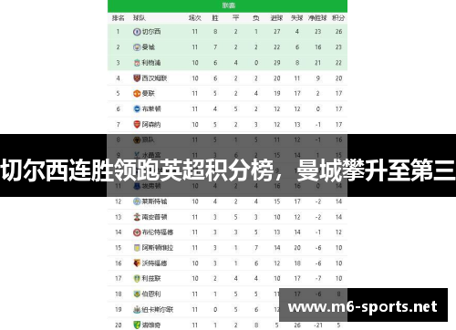 切尔西连胜领跑英超积分榜，曼城攀升至第三